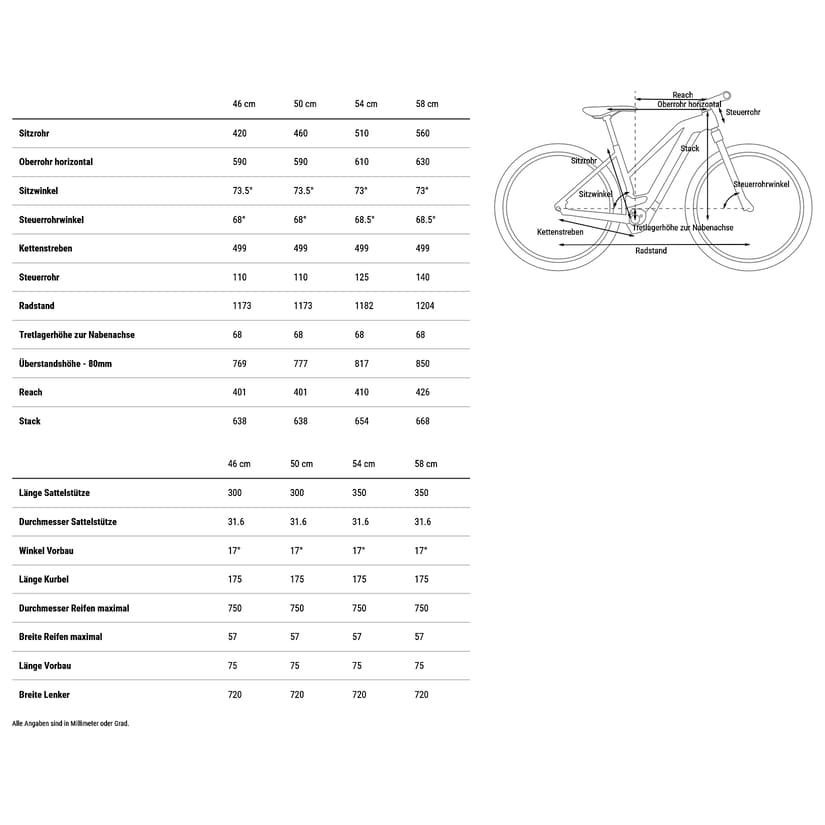 Vélo Électrique Femme Cube Nuride Hybrid Pro Allroad 2025