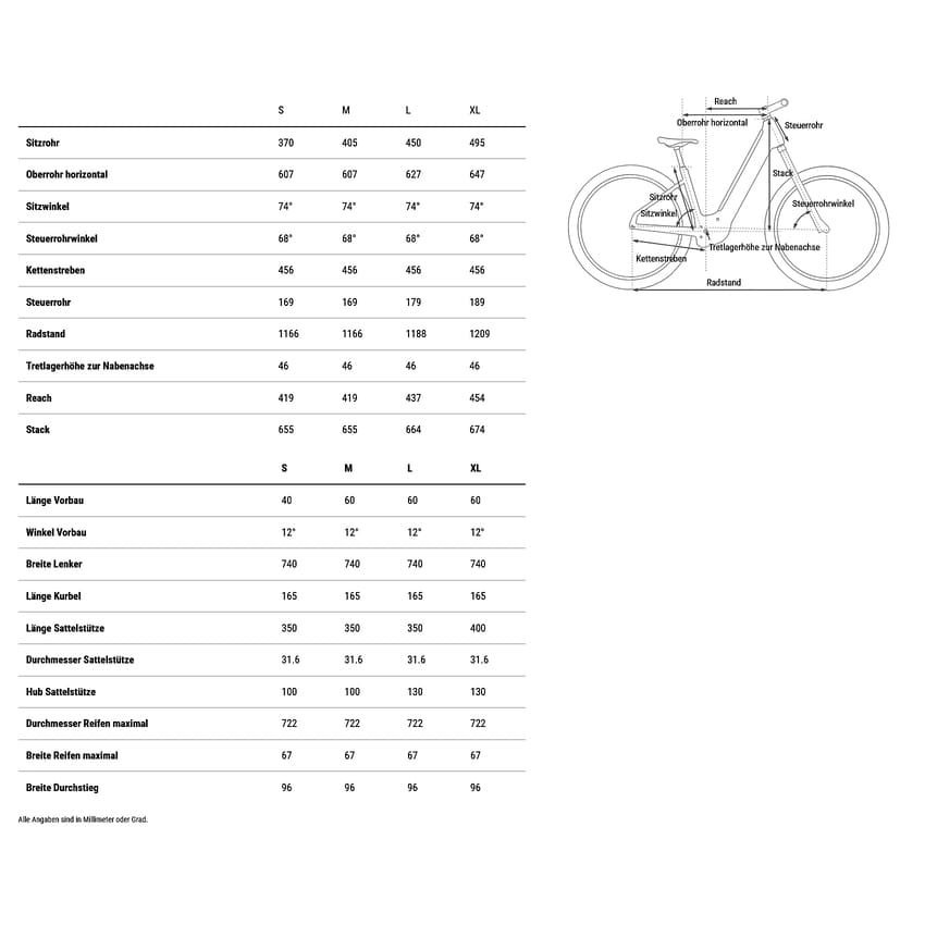 VTT Électrique Cube Reaction Hybrid Performance 600 2026